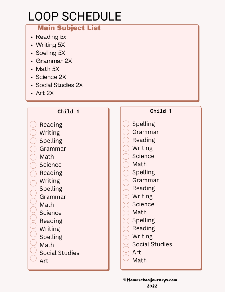 Image that shows a sample Loop Schedule.